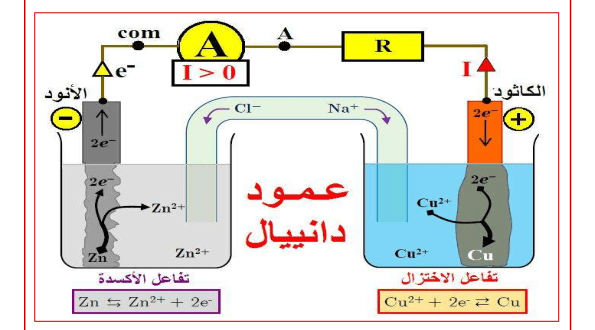 كتاب التلميذ يحتوي على أنشطة ، دروس ، تمارين لمادة الفيزياء والكيمياء للسنة الثانية بكالوريا شعبة علوم الحياة والارض ، الدورة الثانية ـ فراغات من انجاز ذ ايوب مرضي