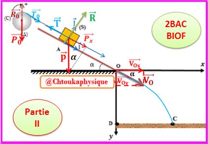 ♣ Chapitre 16 : Exercice globale 1 : Mouvement de rotation d'un solide autour d'un axe fixe , mouvement d'un solide sur un plan incliné et mouvement d'un projectile dans un champ de pesanteur uniforme, 2BAC BIOF , SM et PC , Pr JENKAL RACHI  :  Partie II