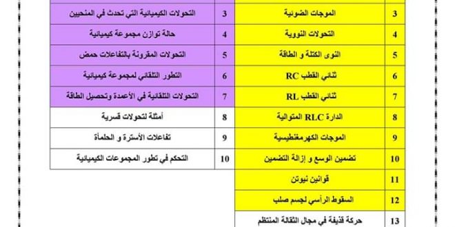 دروس مادة الفيزياء والكيمياء التي تدخل ضمن الامتحان الوطني الموحد 2020 علوم فيزيائية