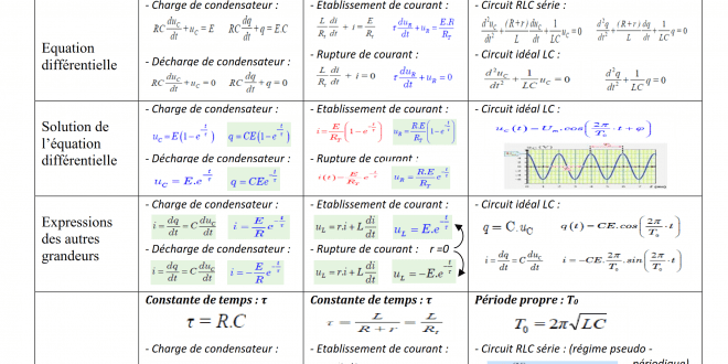 résumés 6, 7,8 RC , RL et RLC , ( www.chtoukaphysique.com)