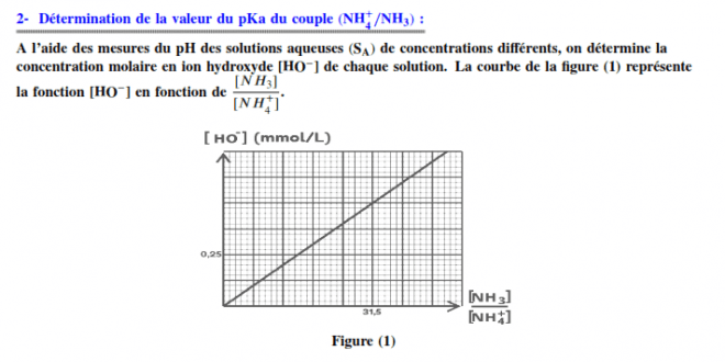 Examen blanc 2020 2BAC PC -SM - BIOF ( 2 )
