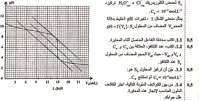 الامتحان الوطني لمادة الفيزياء والكيمياء، شعبة العلوم الفيزيائية ،الدورة العادية 2020