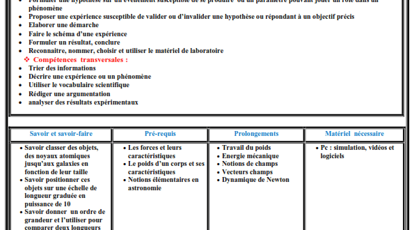 Fiches Pédagogiques de la physique chimie en Word et PDF , pour Tronc commun scientifique option Français / TCS BIOF