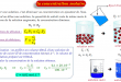 Révision générale en chimie 1BAC