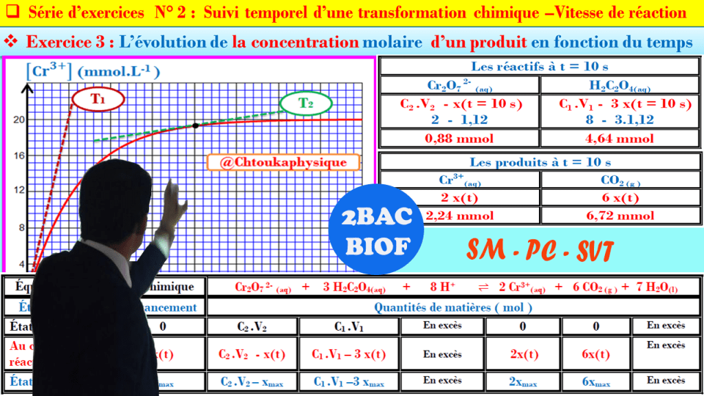 2BAC BIOF- SM , PC ,SVT : Exercice Corrigé 3 , Série 2 : Suivi Temporel ...