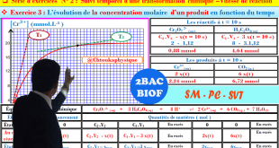 ♣ 2 BAC BIOF - SM , PC , SVT - Série d’exercices  N° 2 :  Suivi temporel d’une transformation chimique –Vitesse de réaction , Pr JENKAL RACHID ,