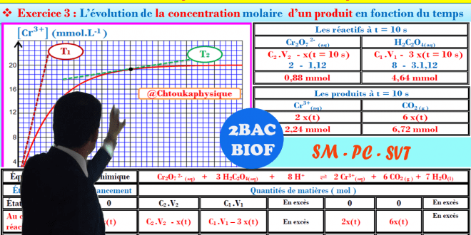 ♣ 2 BAC BIOF - SM , PC , SVT - Série d’exercices  N° 2 :  Suivi temporel d’une transformation chimique –Vitesse de réaction , Pr JENKAL RACHID ,