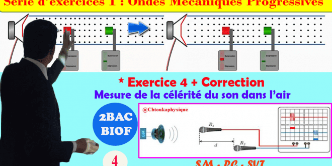 Exercice 4 : Mesure de la célérité du son dans l'air