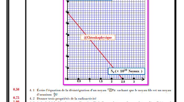 Devoir surveillé N° 3 semestre 1 , 2BAC BIOF -SM et PC, 2020-2021 , Pr JENKAL RACHID,