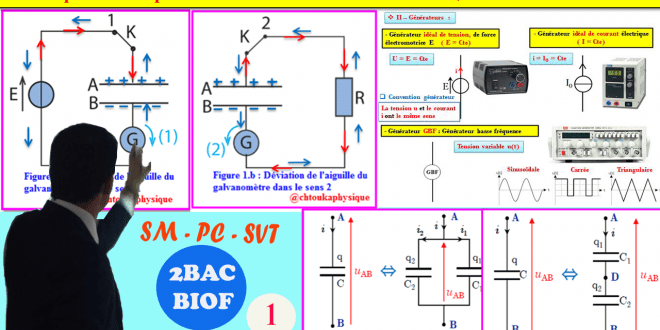 2BAC BIOF - SM, PC et SVT : Dipôle RC - Électricité : Cours, Résumé - Partie 1 - Pr JENKAL- physique
