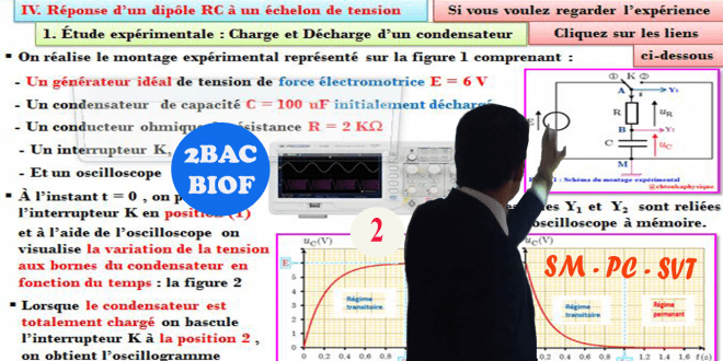 2BAC BIOF - SM, PC et SVT : Dipôle RC - Électricité : Cours, Résumé - Partie 2 - Pr JENKAL RACHID - physique , CHTOUKAPHYSIQUE