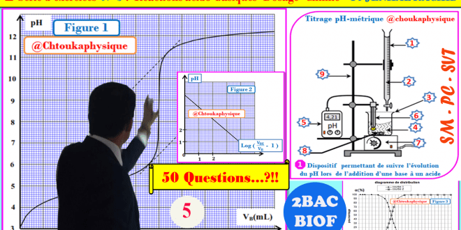 compte rendu de tp physique mesure de resistance PDF Cours,Exercices